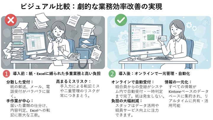 業務効率改善イメージ